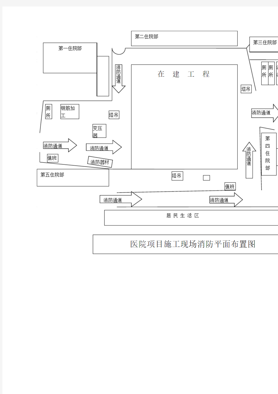 施工现场消防平面布置图