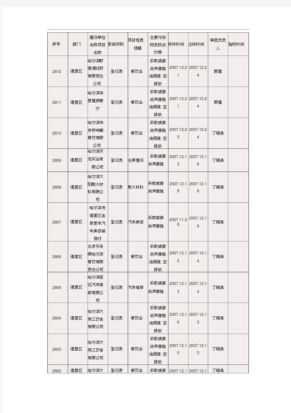 (项目管理)建设单位名称项目名称