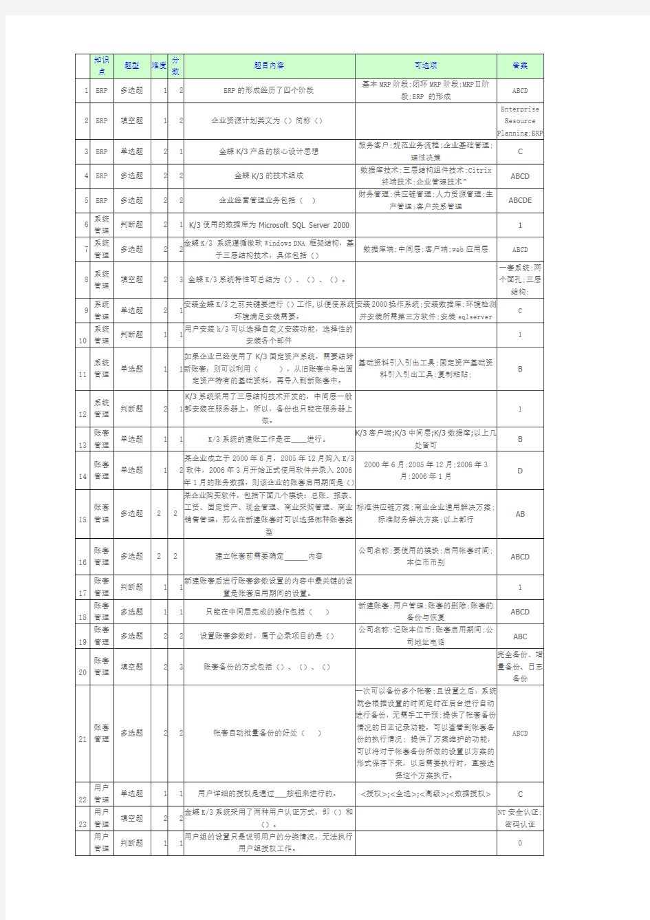 会计电算化试题知识点