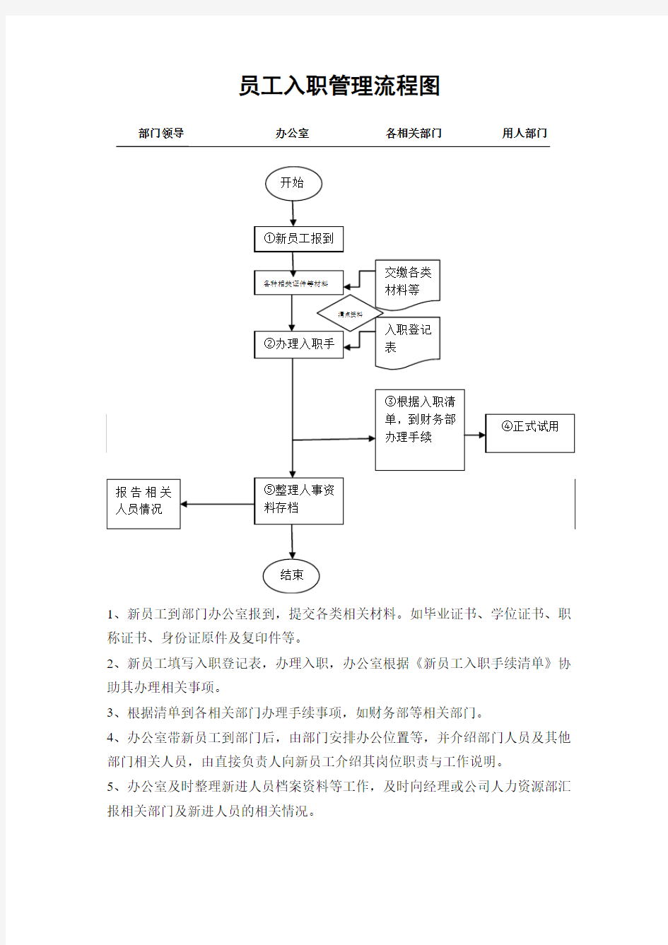 员工入职管理流程图