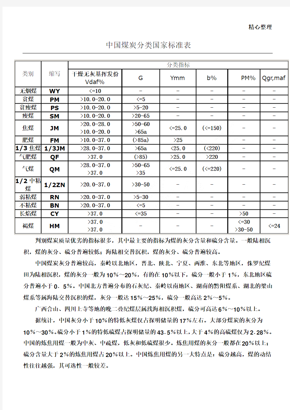 煤炭分类及标准