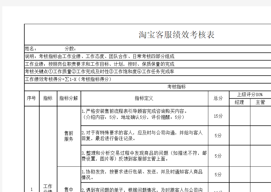 淘宝客服绩效考核表