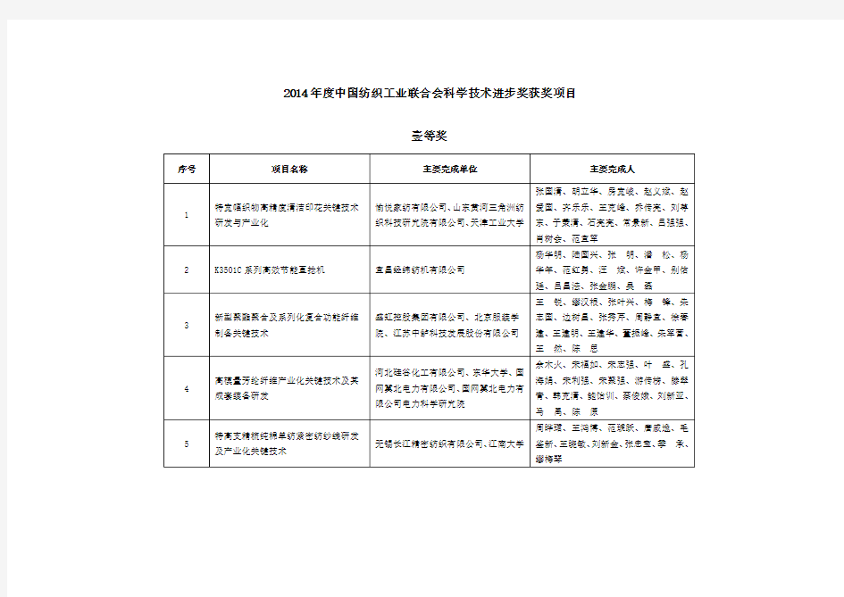 2014中国纺织工业联合会科学技术进步奖获奖项目