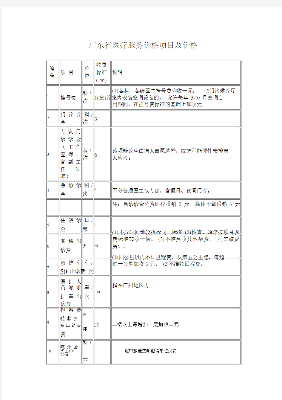 广东省医疗服务价格项目及价格 (2).docx