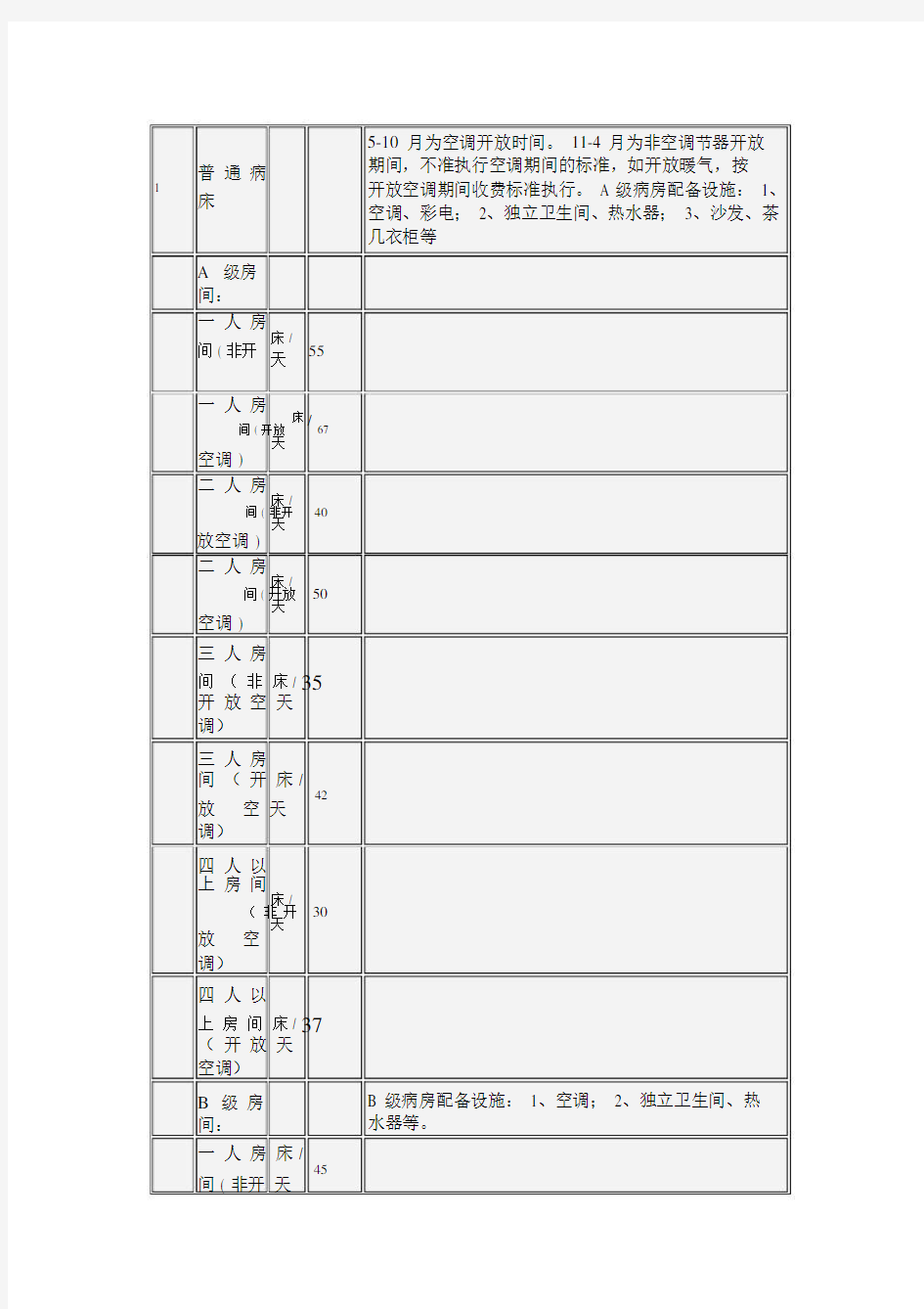 广东省医疗服务价格项目及价格 (2).docx