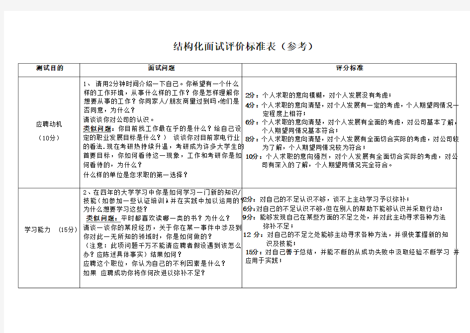 结构化面试评价标准表