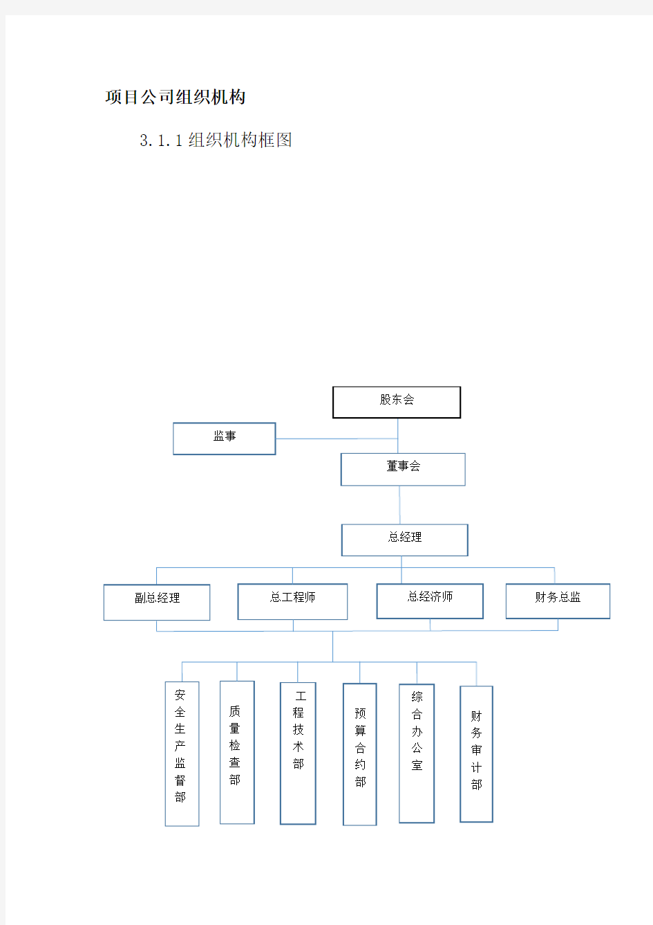 项目公司组织机构