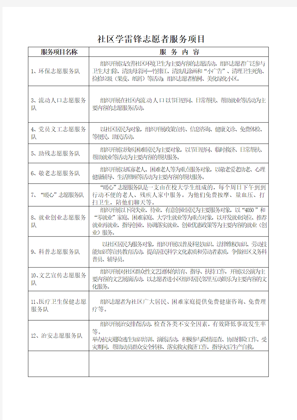 社区志愿者服务项目内容