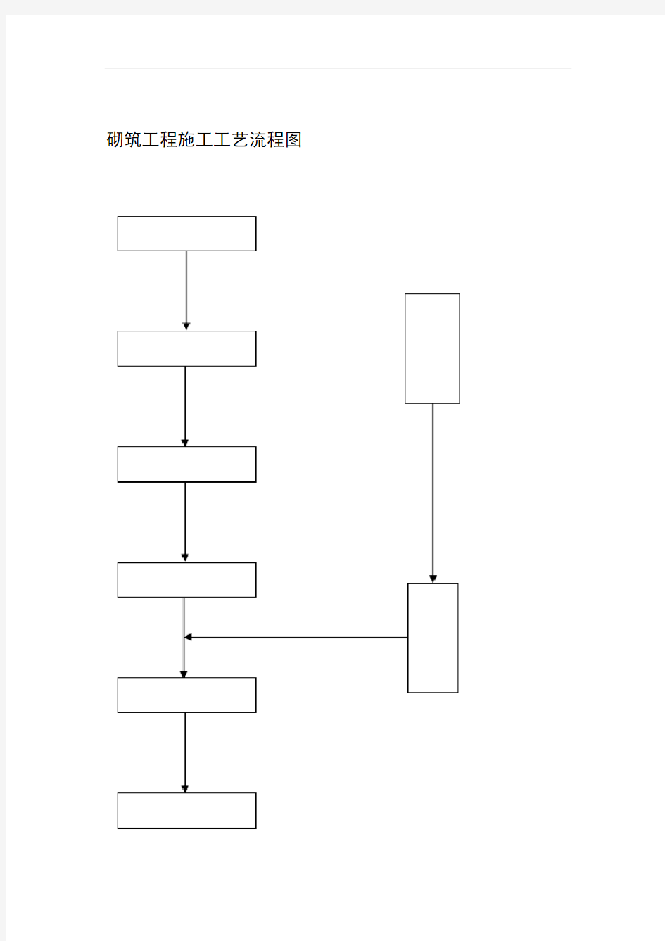 建筑工程施工工艺流程图