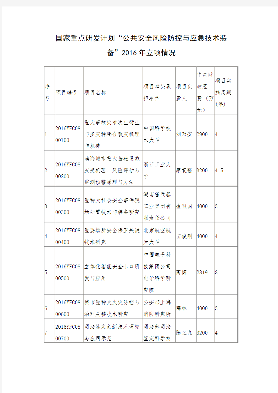 国家重点研发计划“公共安全风险防控与应急技术装备” 2016 -2017立项项目