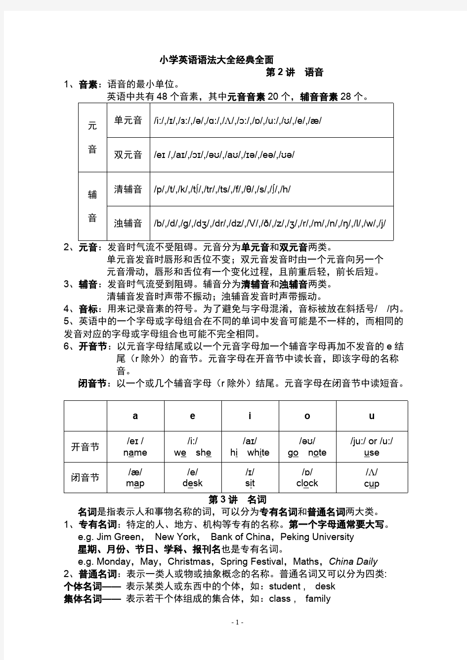 小学英语语法大全-经典全面