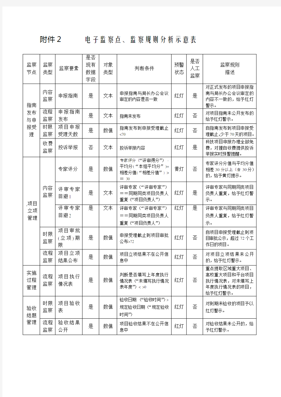 权力运行流程示意图知识讲解