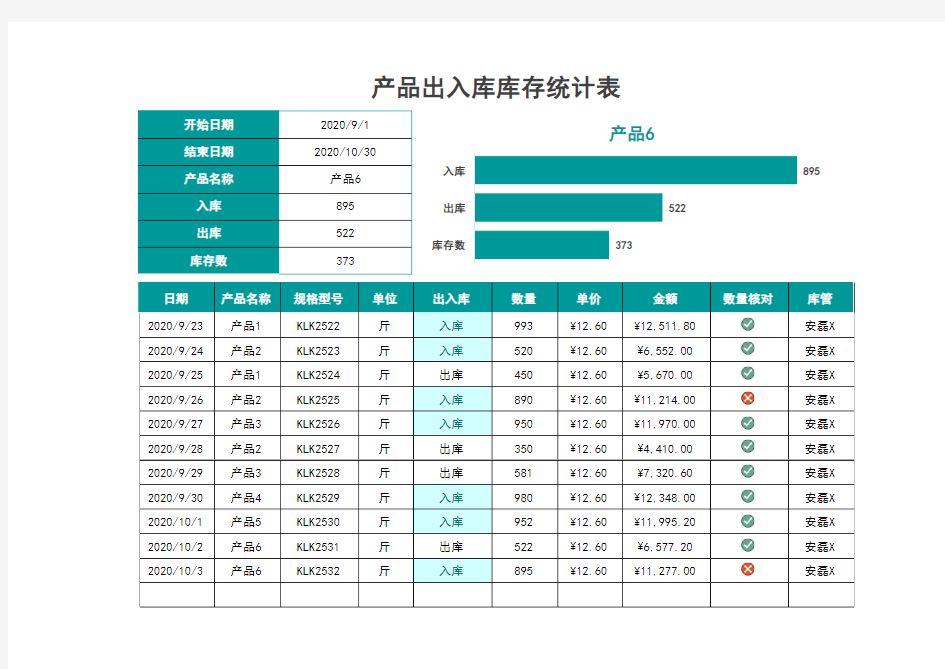 产品出入库库存统计表