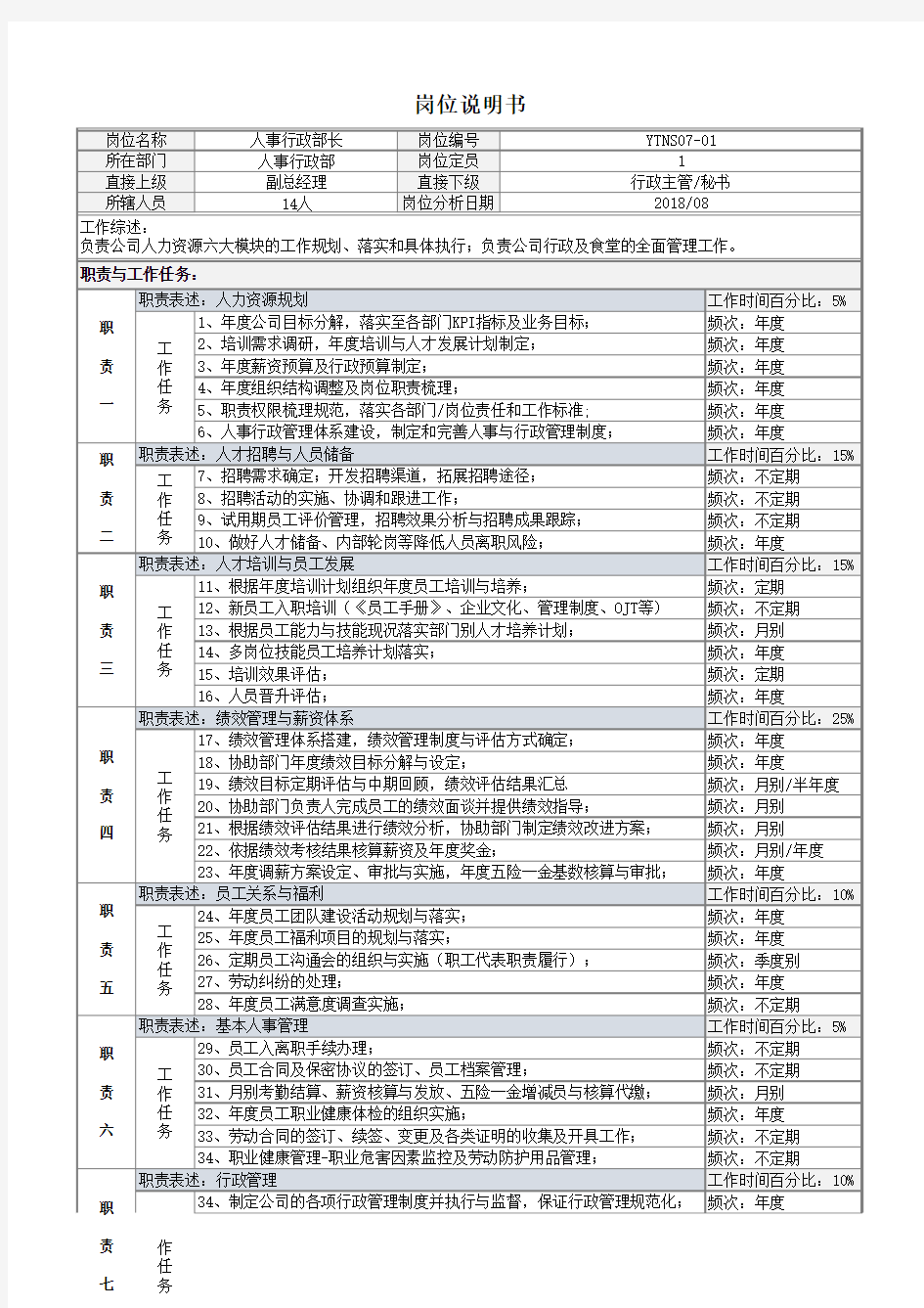 人事行政部长-岗位说明书