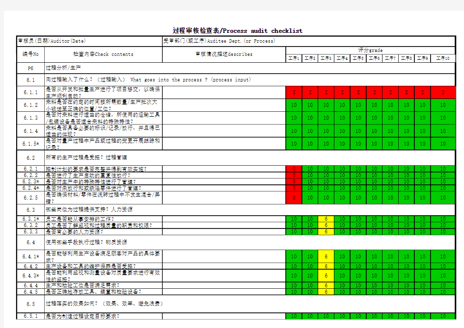 VDA6.3 2016版标准电子表格