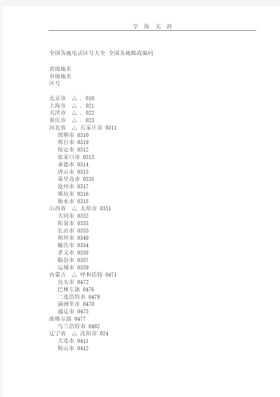 (2020年整理)全国各地电话区号大全 全国各地邮政编码.doc