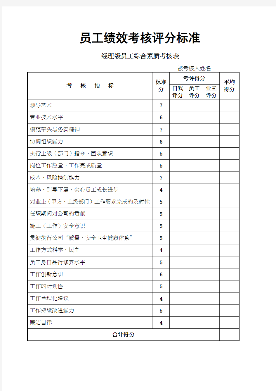 员工绩效考核评分标准