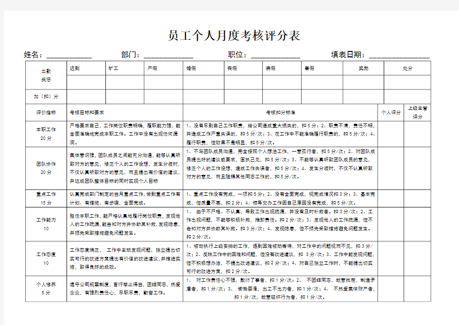 员工个人月度考核评分表