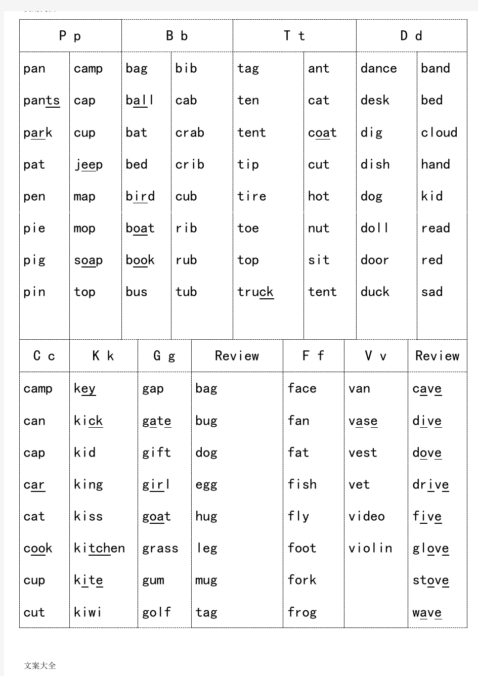 自然拼读法(字母组合发音)17944讲课教案