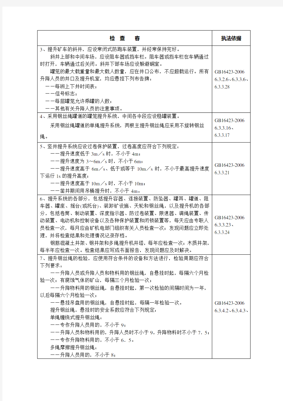 非煤矿山重点检查表