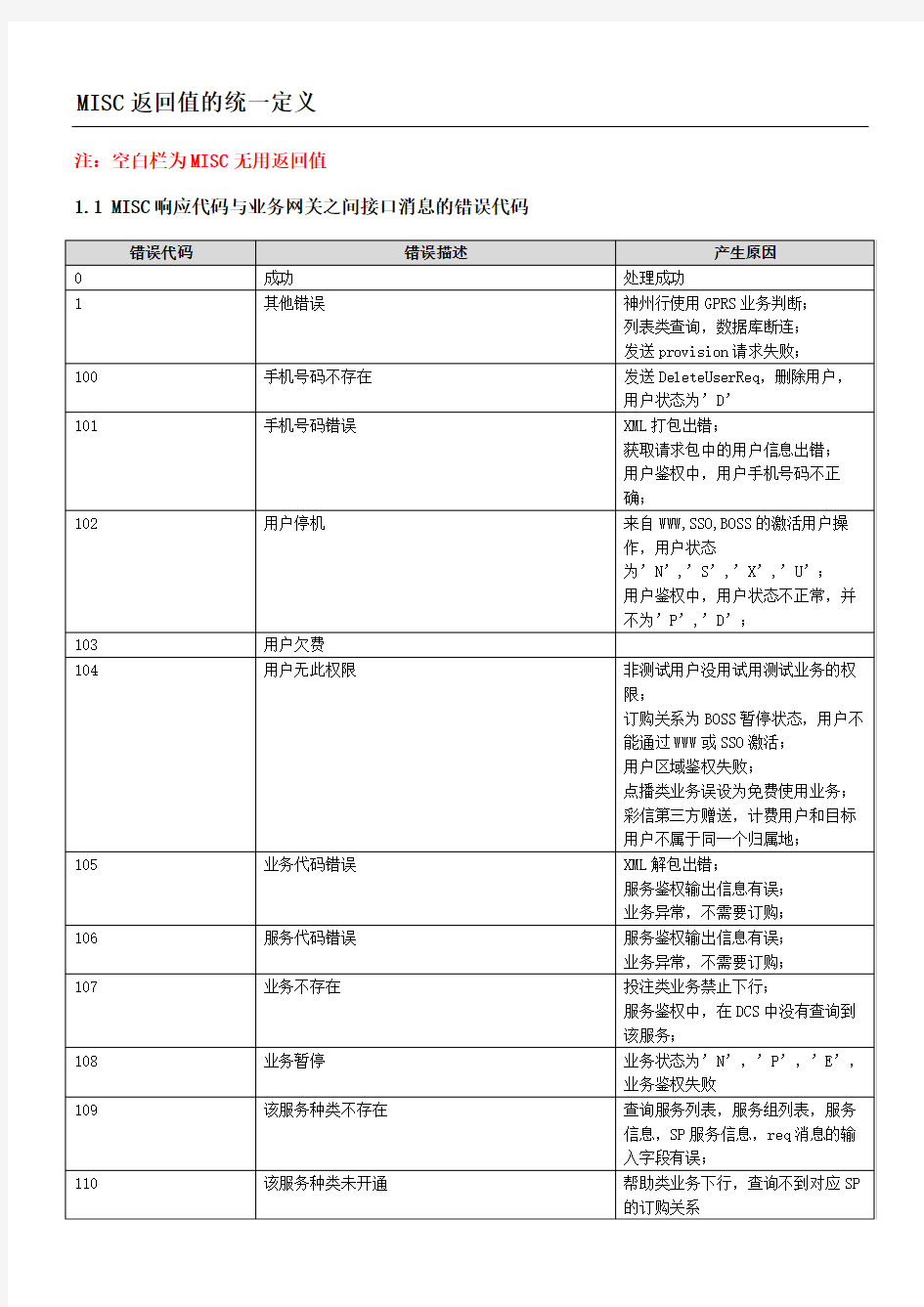 中国移动短信网关错误代码汇总