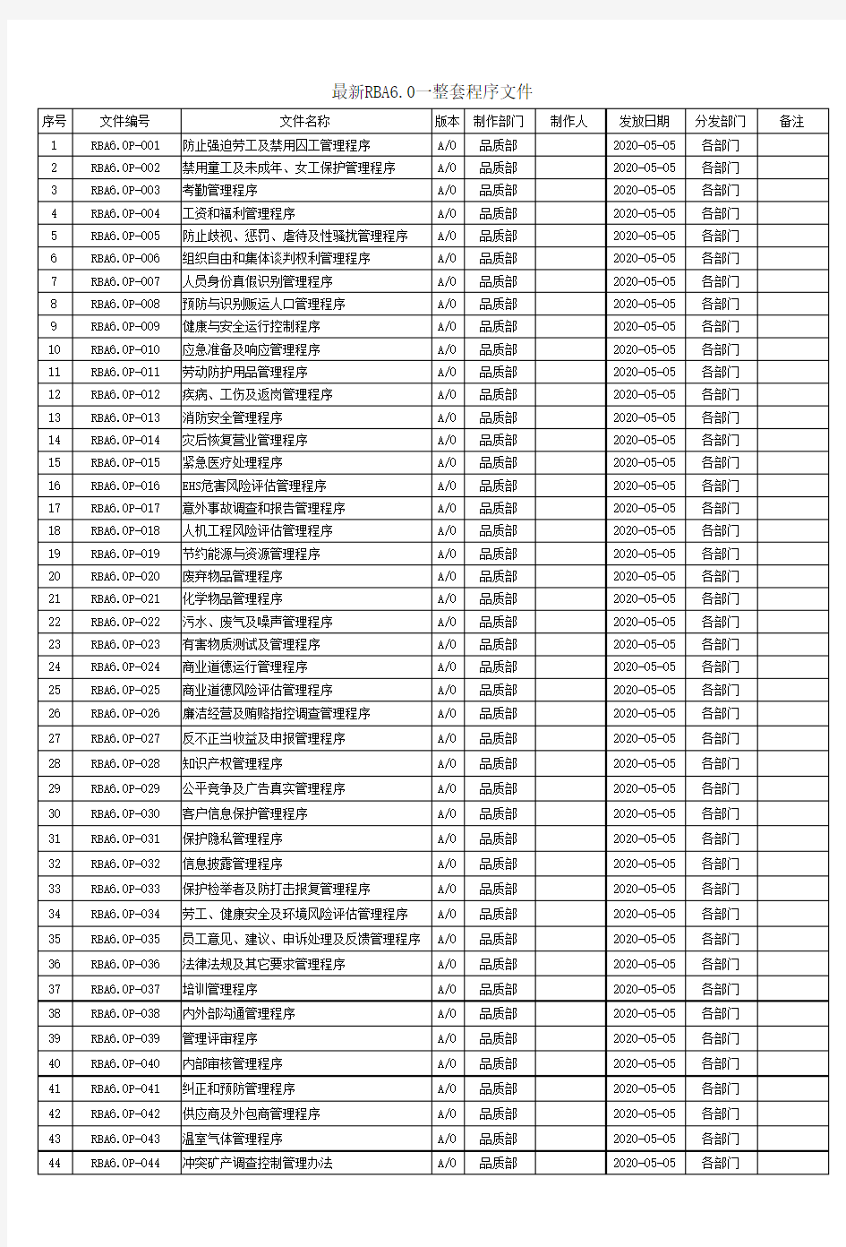 最新RBA6.0一整套程序文件