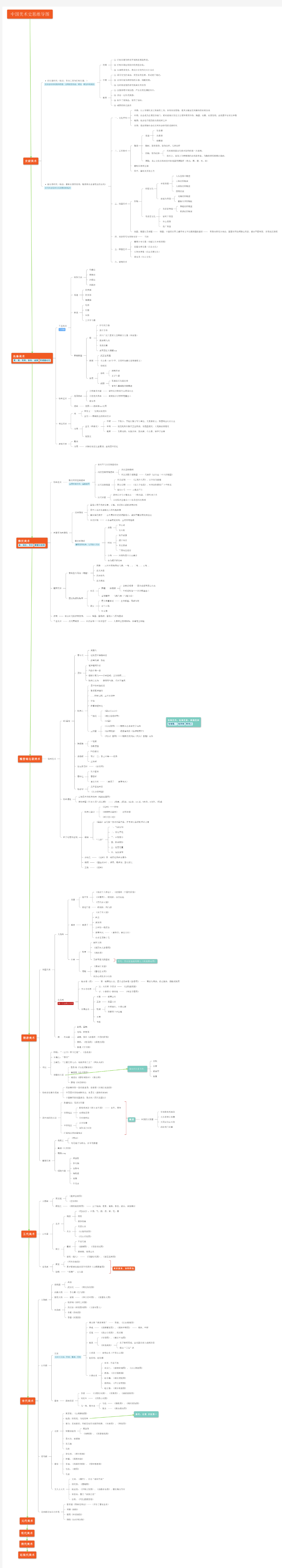 中国美术史思维导图(上)