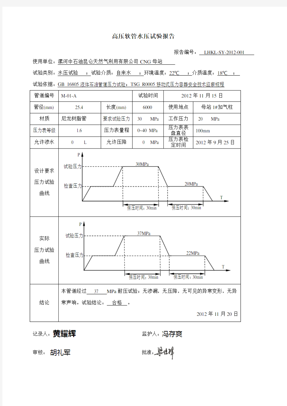 高压软管水压试验报告