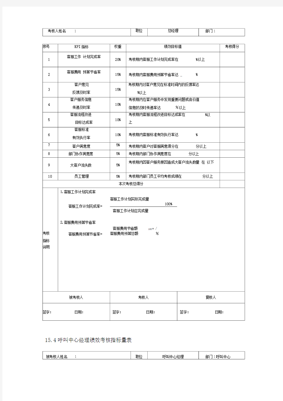 客服部绩效考核指标表