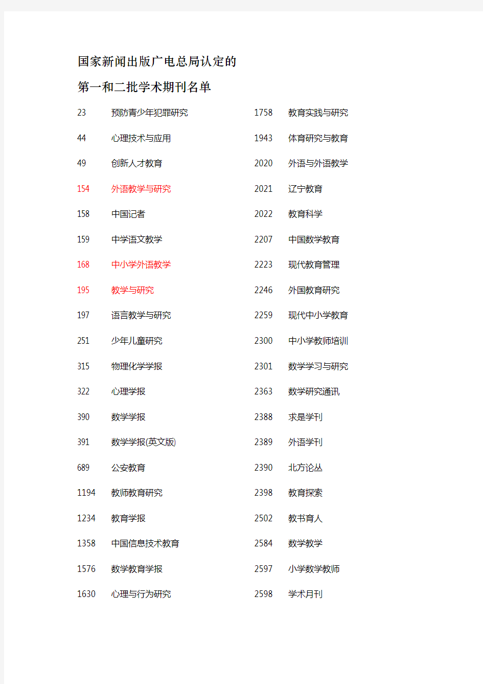 国家新闻出版广电总局认定的第一和二批学术期刊名单