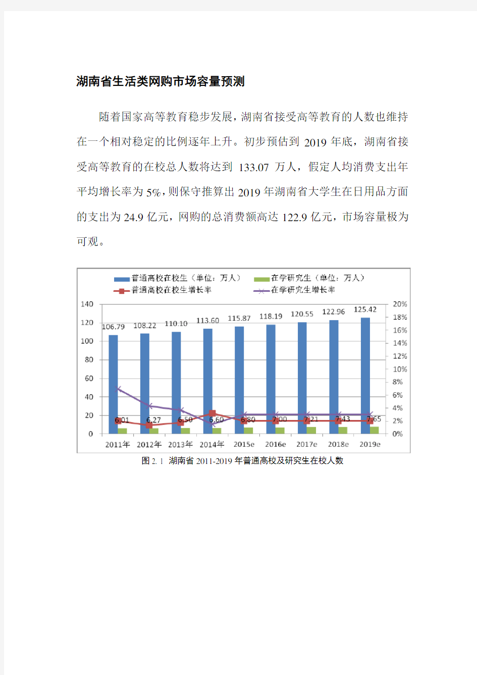 电商商业计划书竞争对手分析