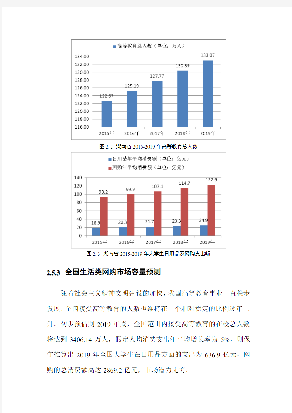 电商商业计划书竞争对手分析