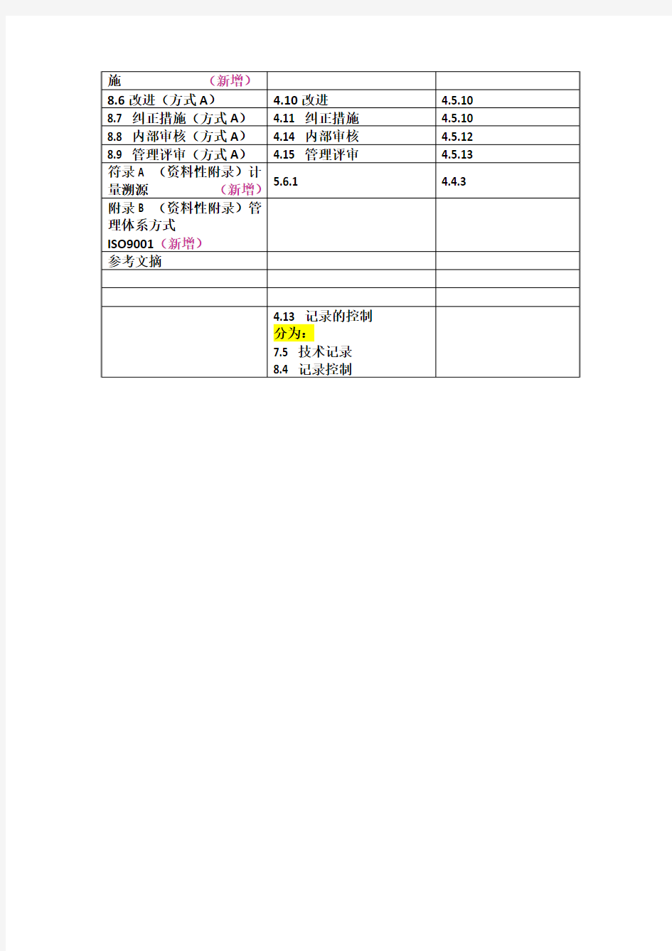 20170903新旧CL01、资质认定准则对照表