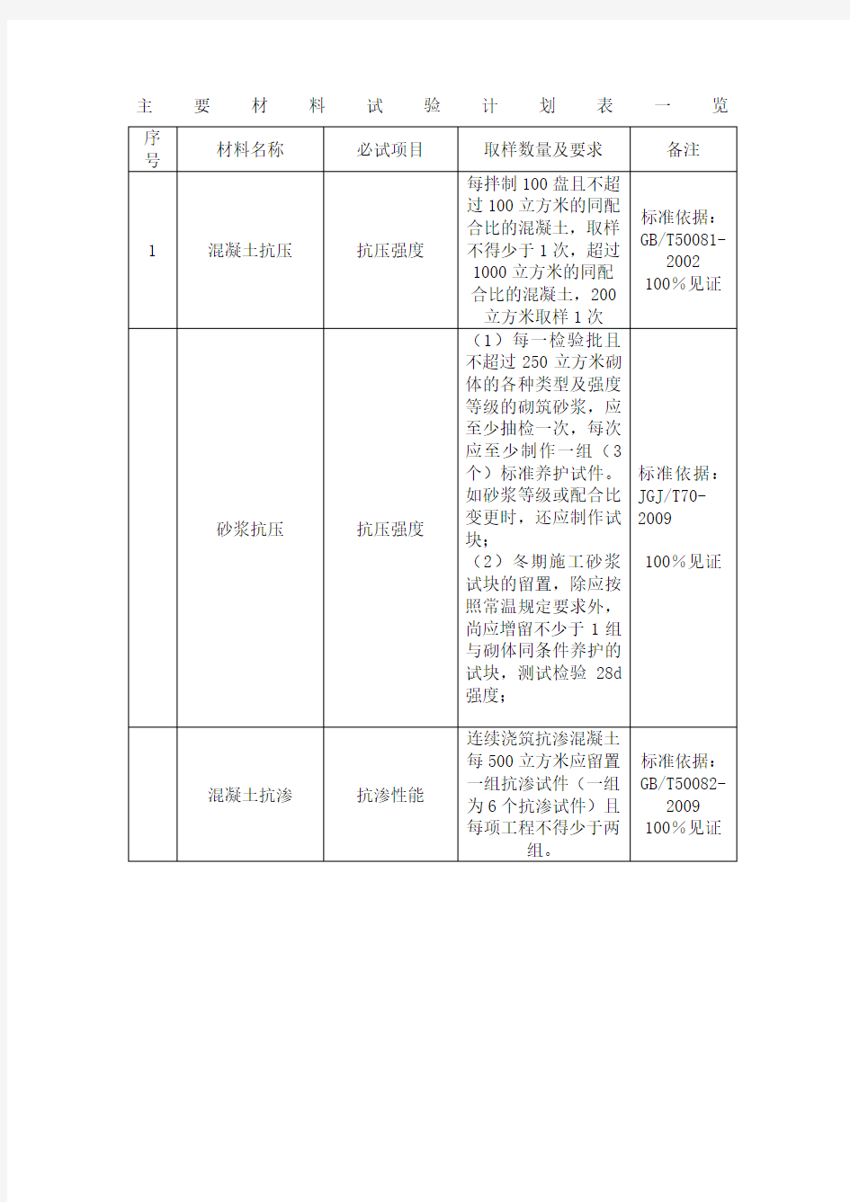 材料试验计划表一览