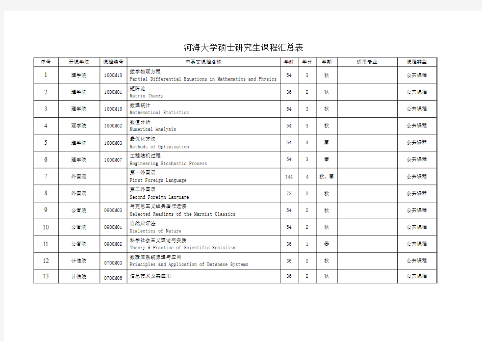 河海大学硕士研究生课程汇总表-河海大学研究生院