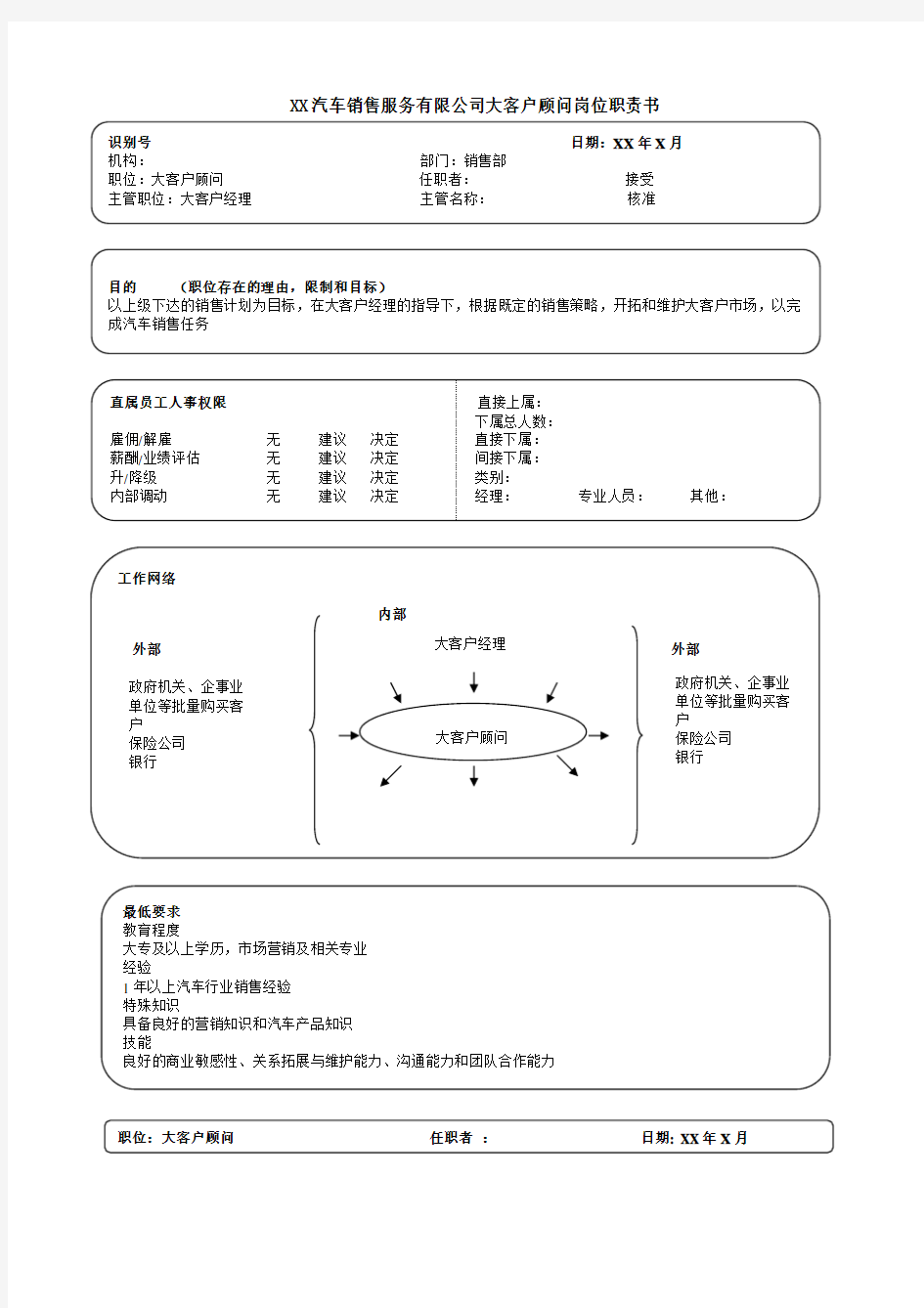 汽车4S店大客户顾问岗位职责书