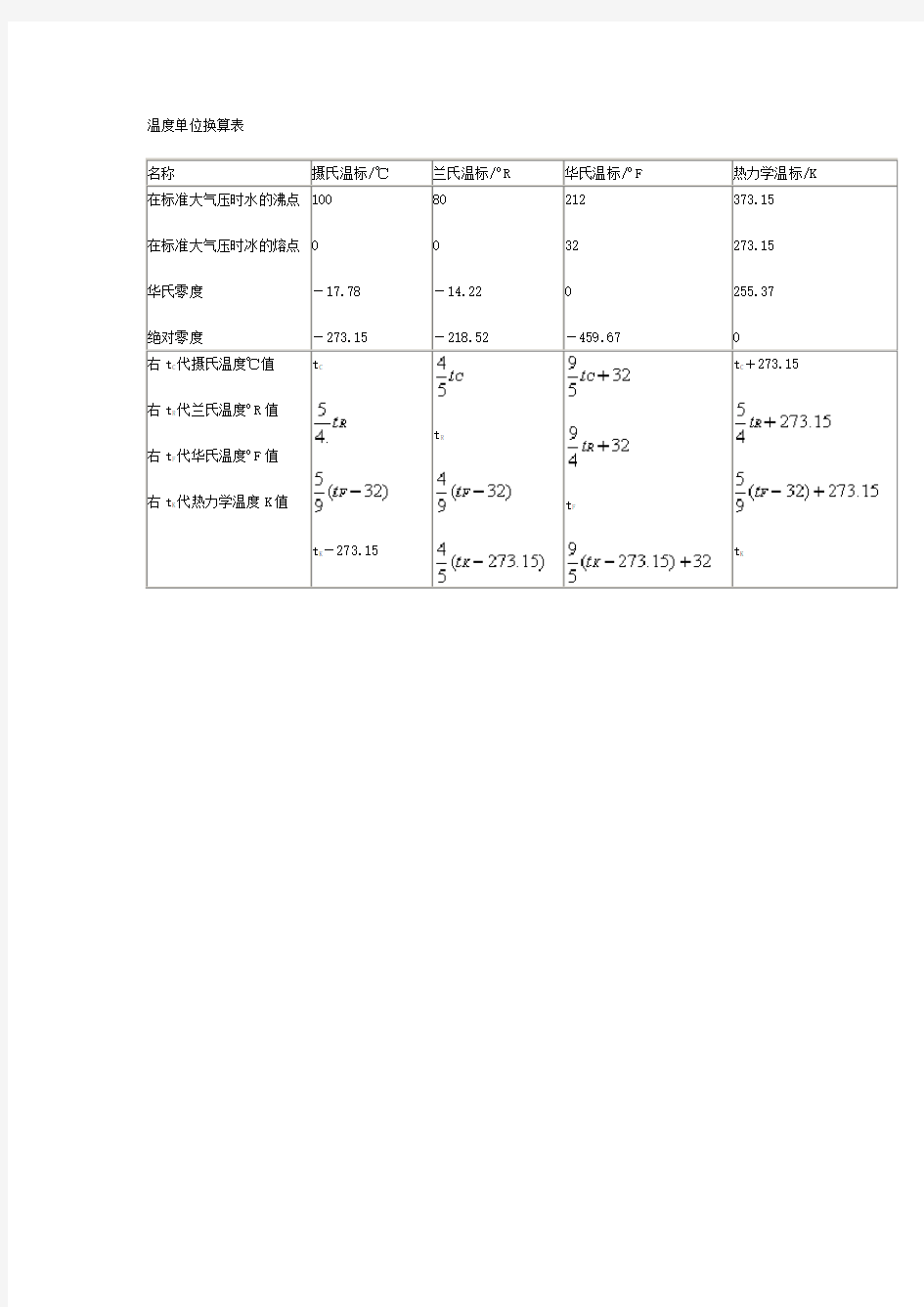 温度单位换算表