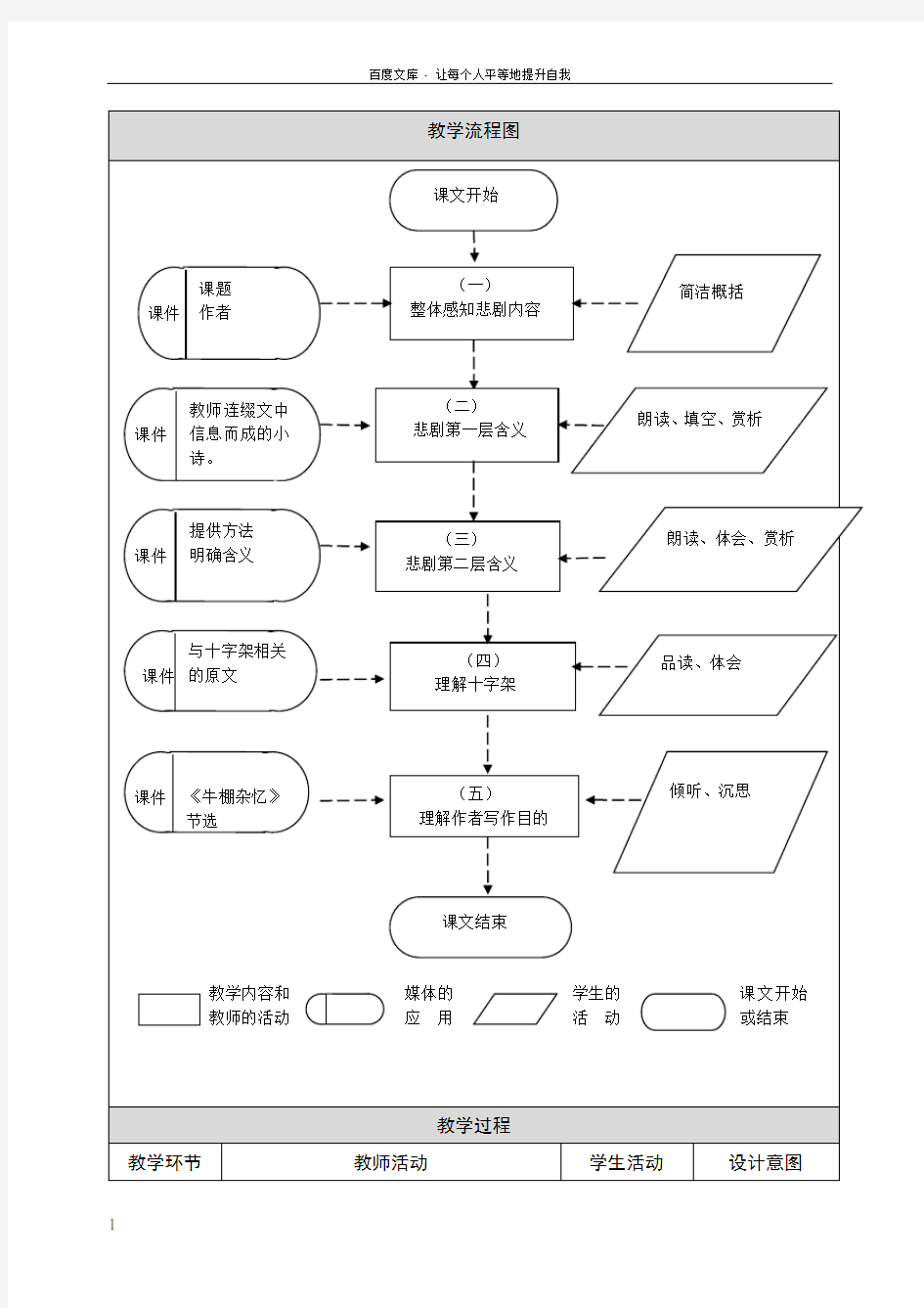 李凤青《幽径悲剧》教学设计