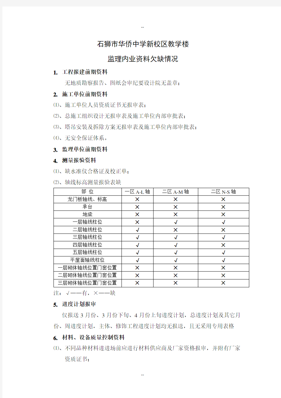 监理内业资料欠缺情况