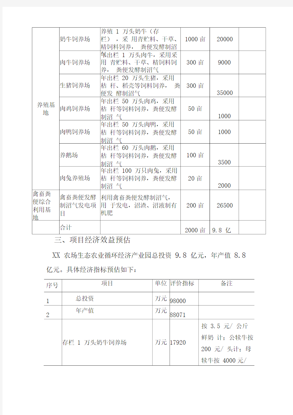 农场生态农业循环产业园项目方案书