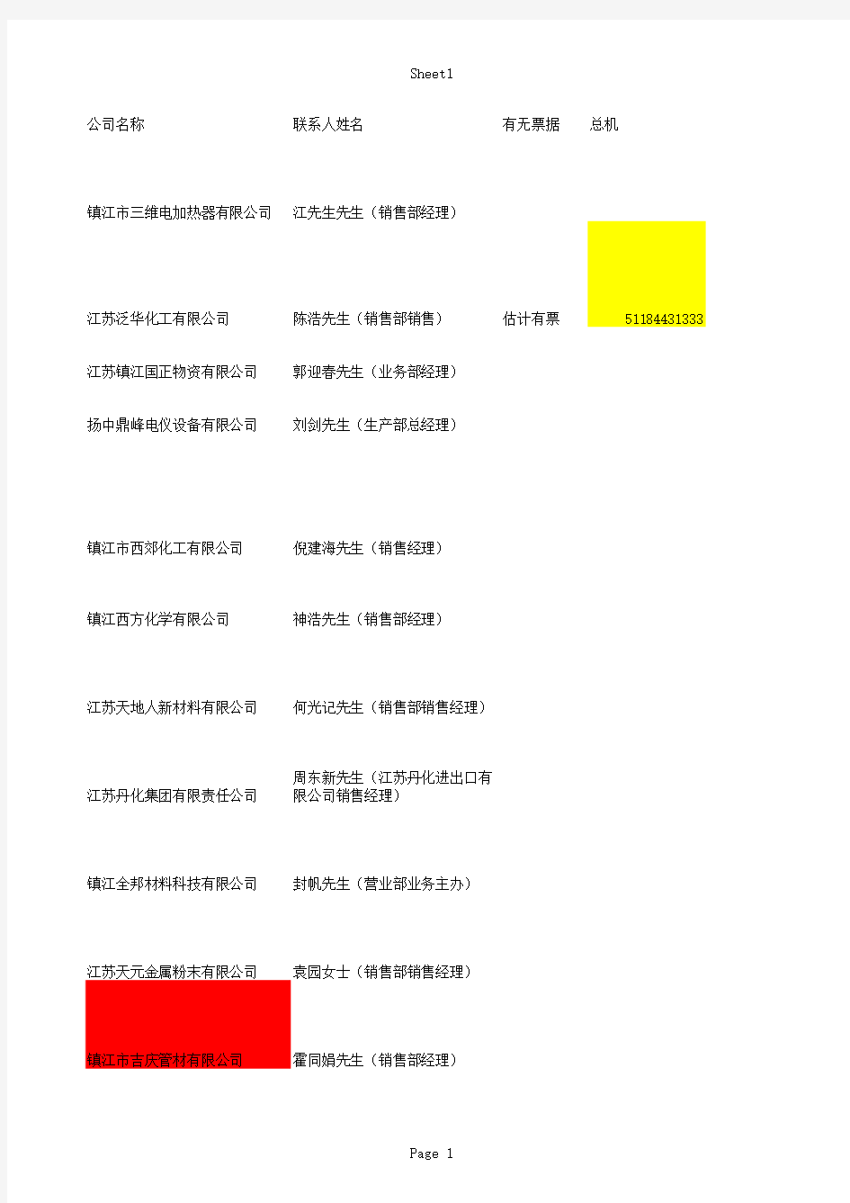 江苏化工企业-镇江地区通讯录