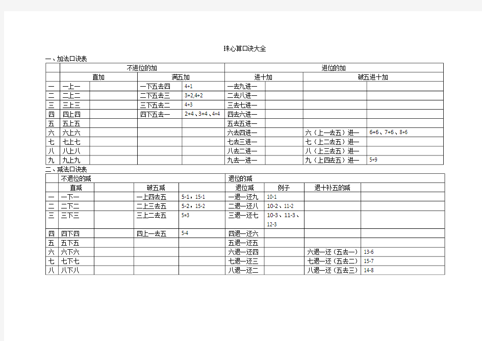 珠心算口诀大全