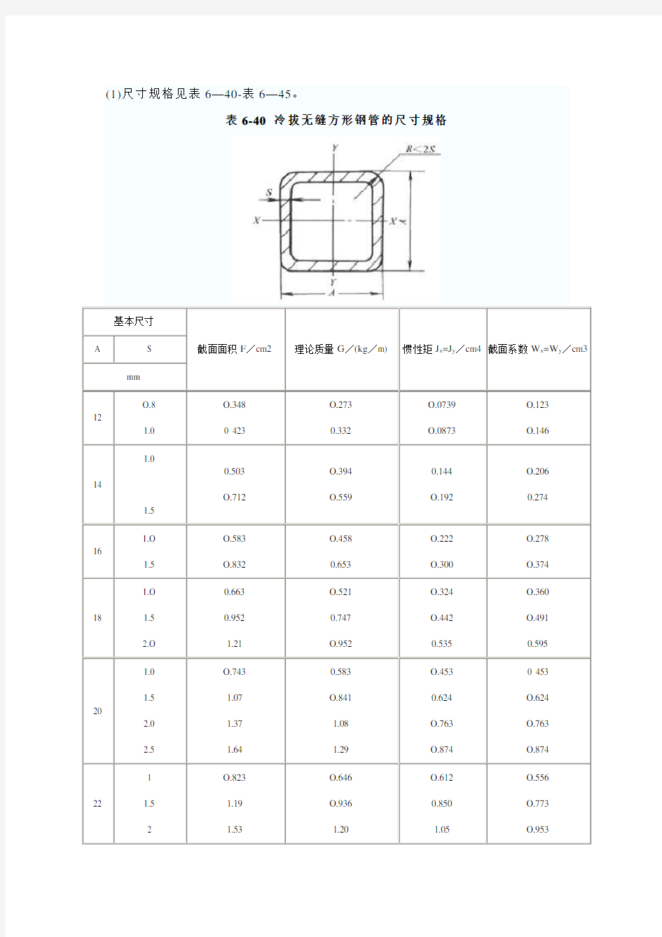 方钢尺寸规格表