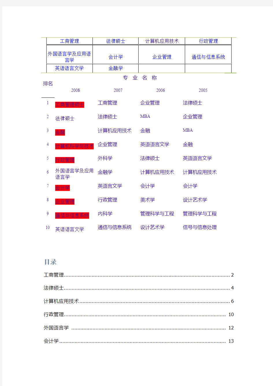 考研十大热门专业深度分析