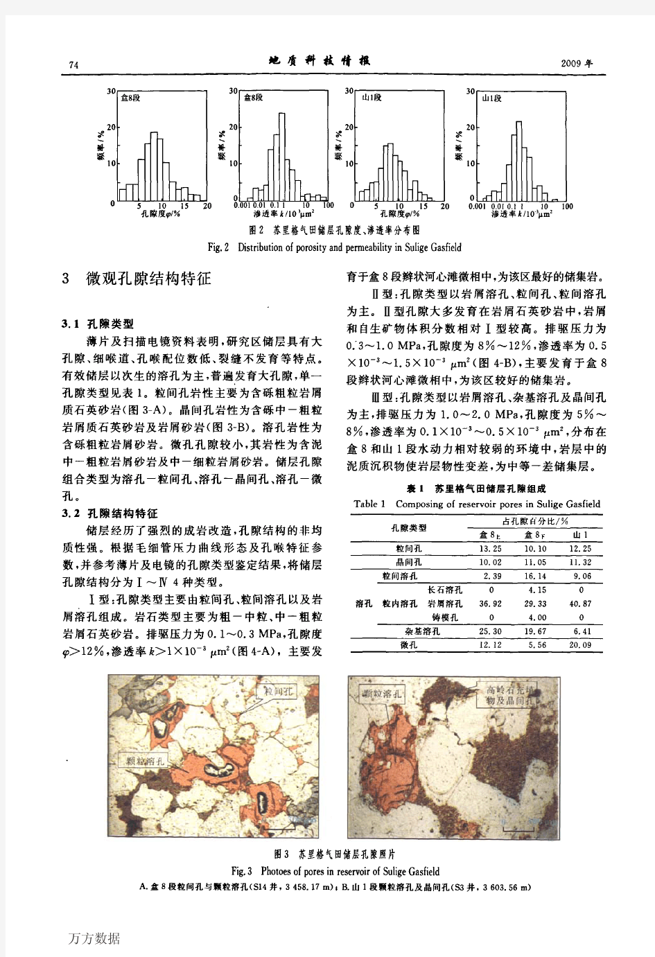 鄂尔多斯盆地苏里格气田储层微观孔隙结构特征