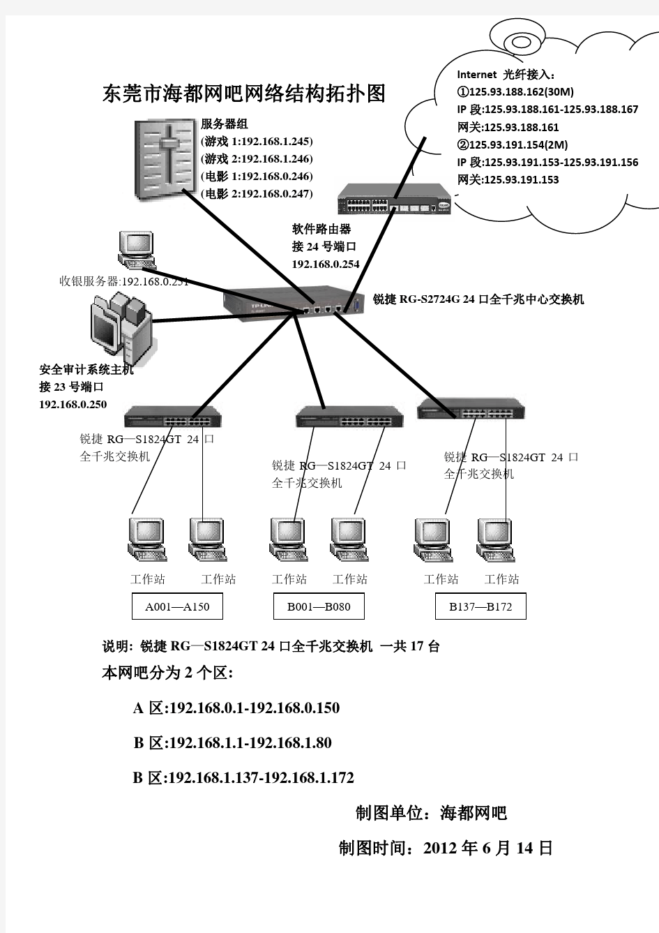 网吧网络结构拓扑图