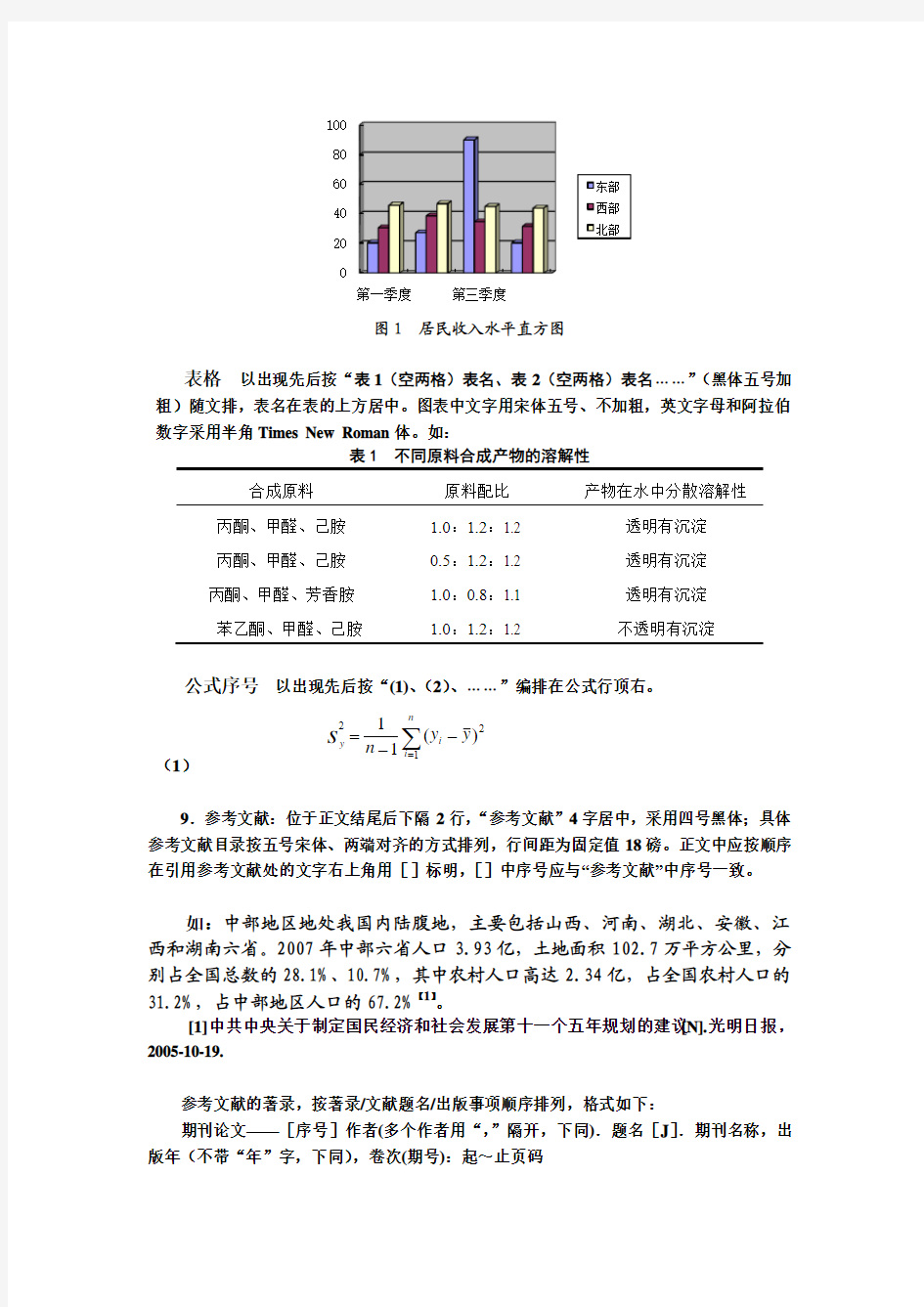 排版格式规范