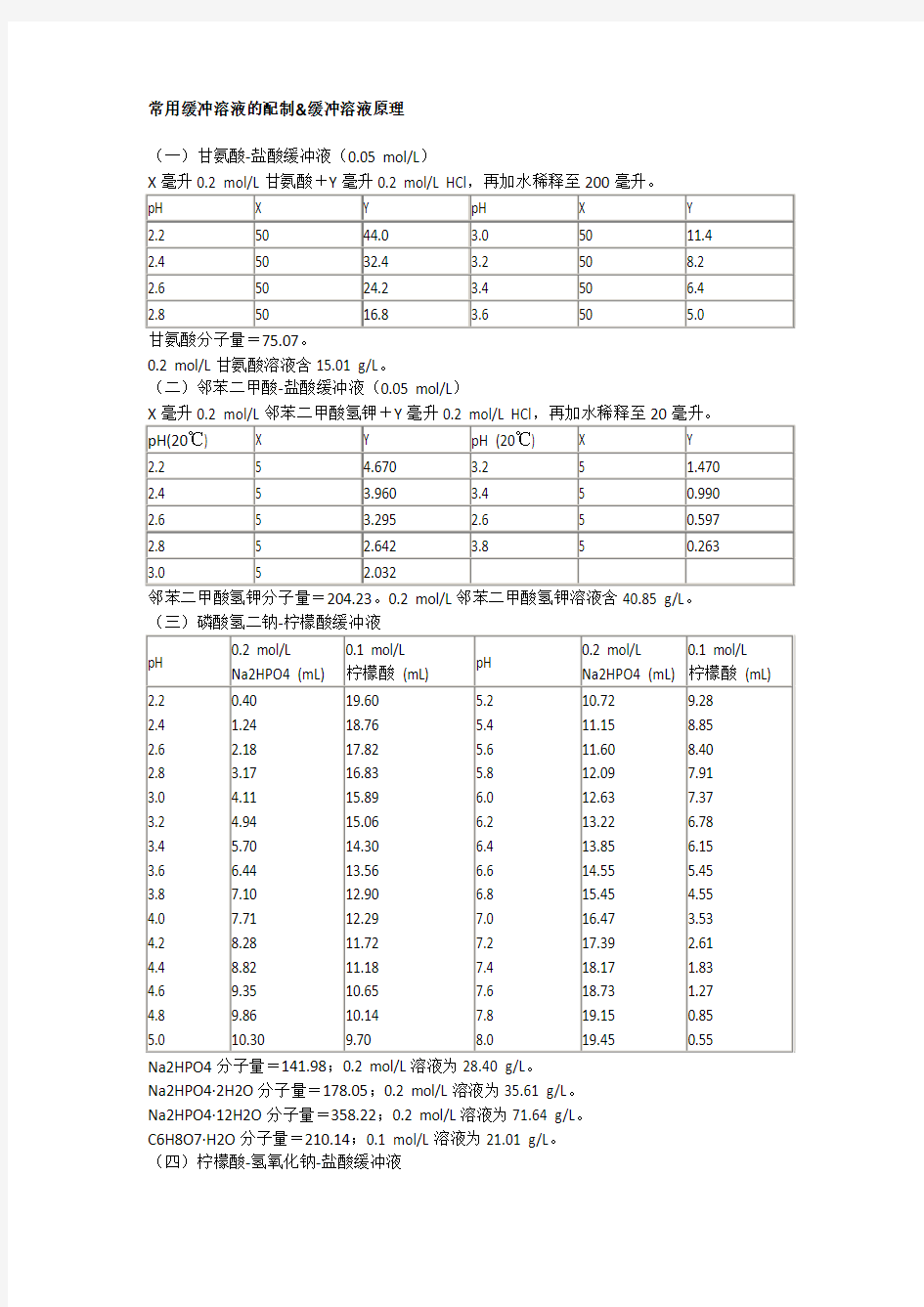 常用缓冲溶液的配制及原理