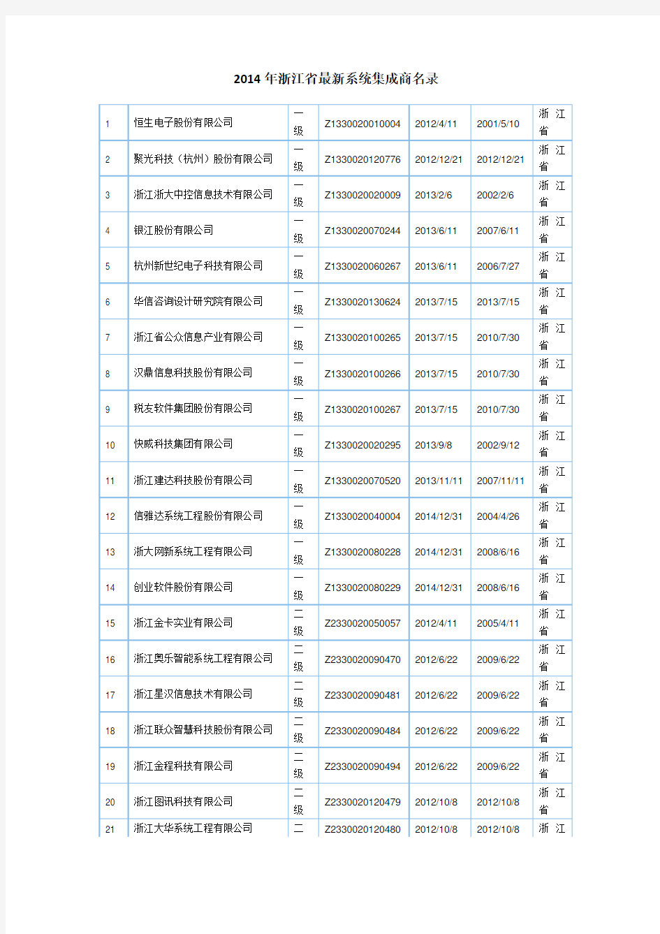 2014年浙江省最新系统集成商名录