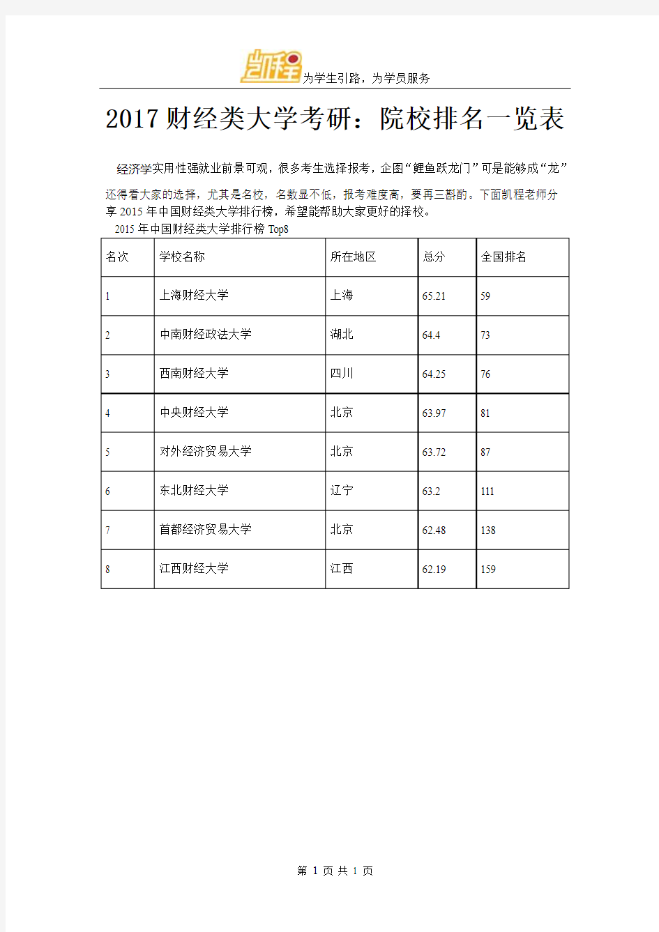 2017财经类大学考研：院校排名一览表